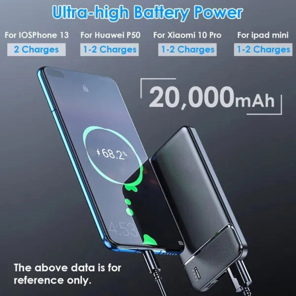 20,000mAh portable power bank with dual USB charging