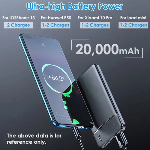 20,000mAh portable power bank with dual USB charging